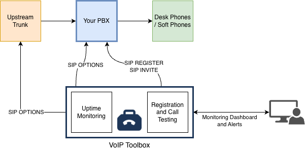 Asterisk Monitoring Diagram